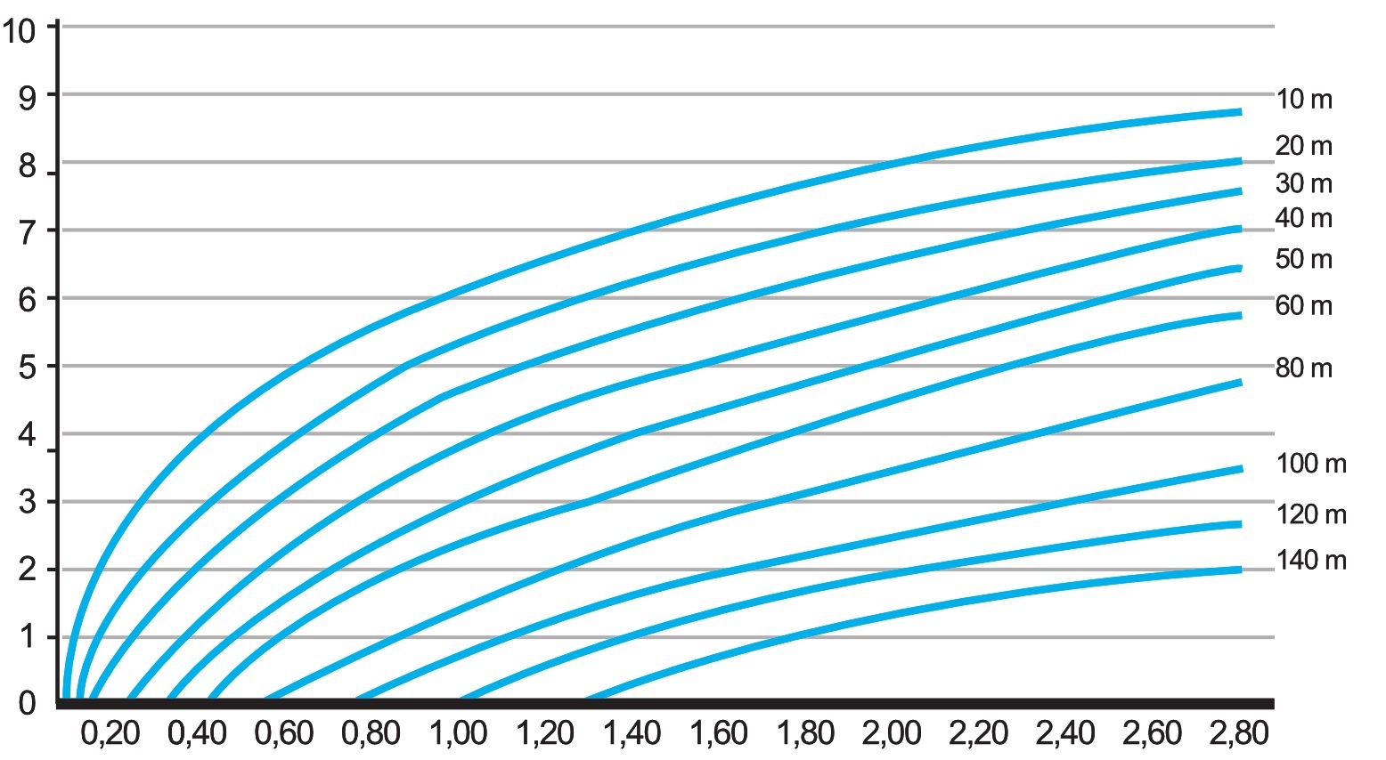 ebosun solar pump flow rate curve